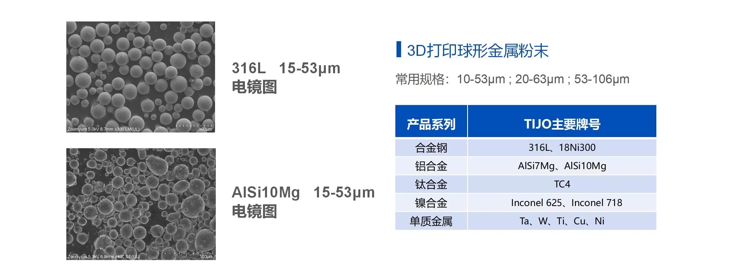 合金粉3D 打印的應(yīng)用